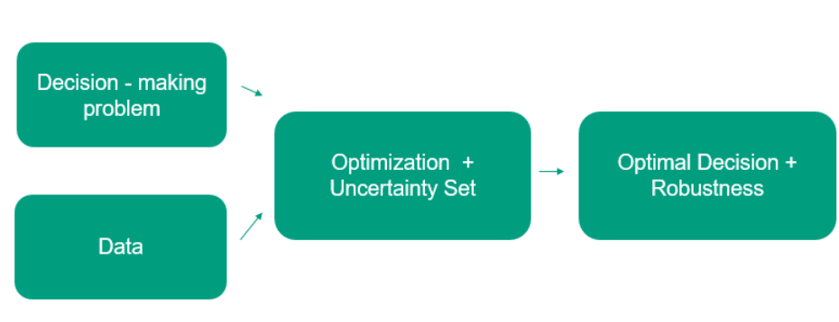 Forest Business Analytics Robust Optimization In Timberland And Wood ...